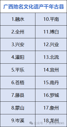 广西十大著名国家非遗名录2025年排行榜前十名榜单出炉