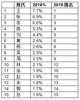姓黄的十大富豪2025年排行榜前十名榜单出炉
