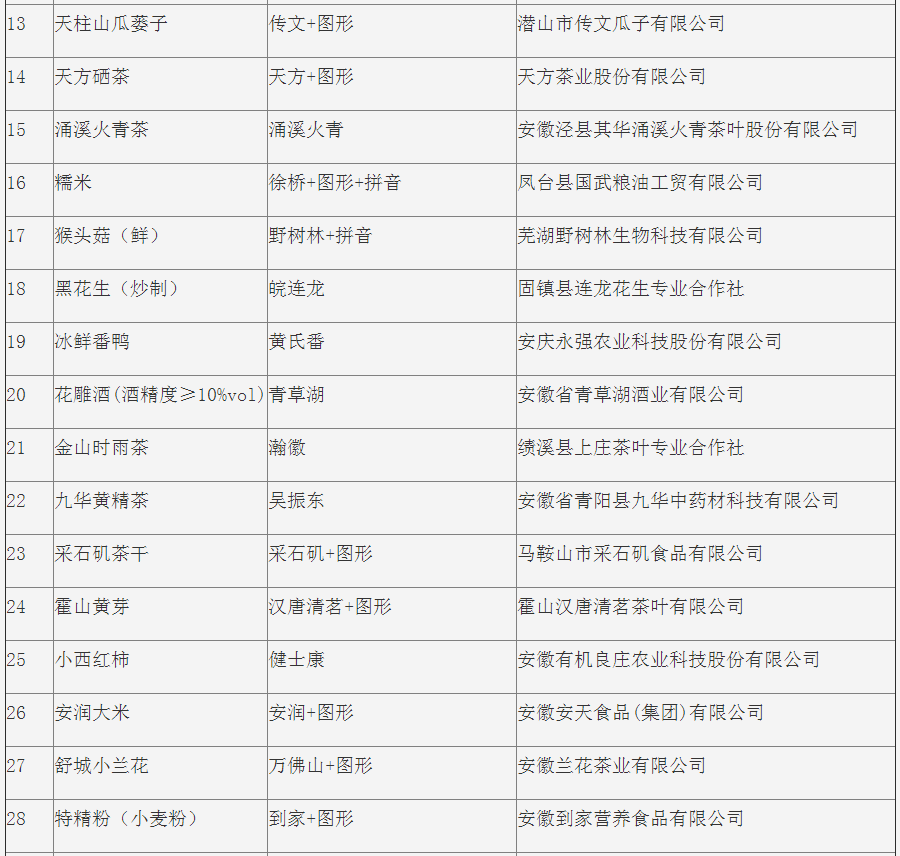 中国十大著名地理标志产品2025年排行榜前十名榜单出炉