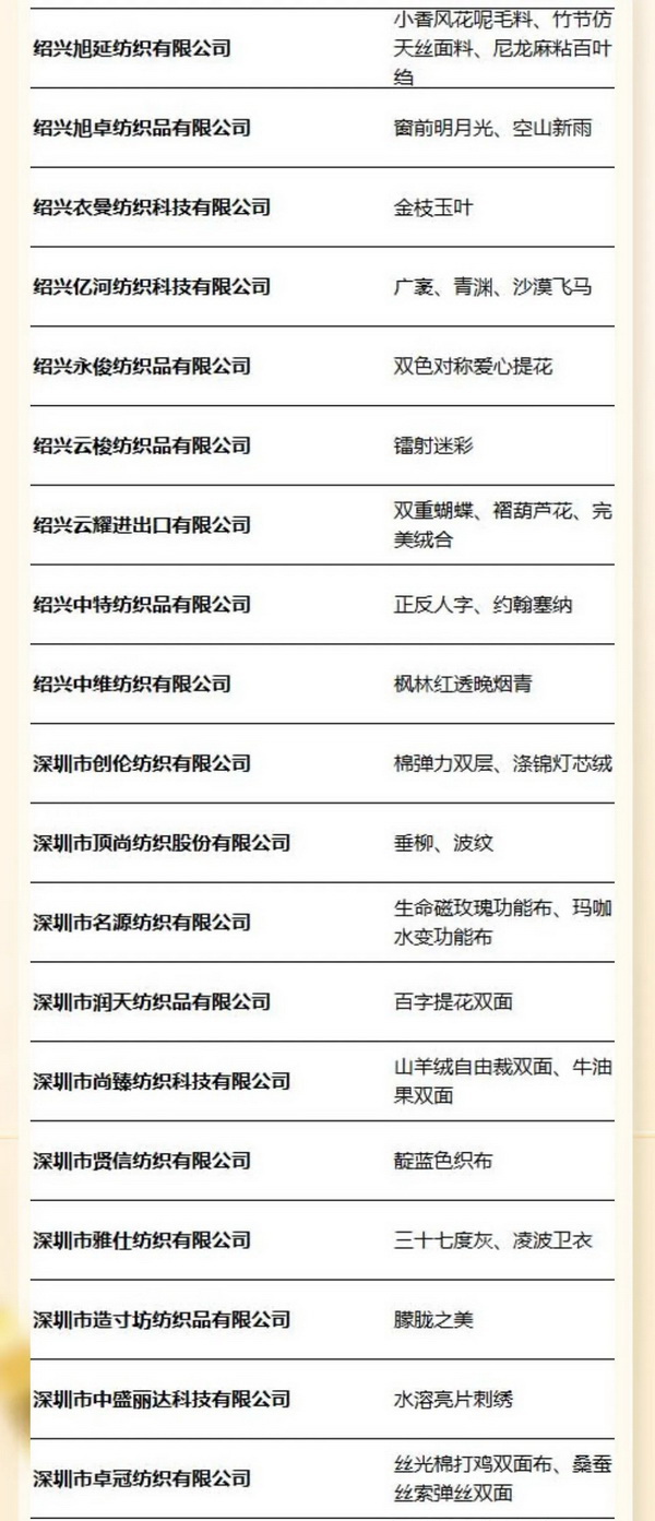 中国十大布料批发市场2025年排行榜前十名榜单出炉 中国十大布料批发市场2025年排行榜前十名榜单出炉