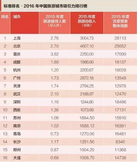 北京十大城市公园2025年排行榜前十名榜单出炉 北京十大城市公园2025年排行榜前十名榜单出炉