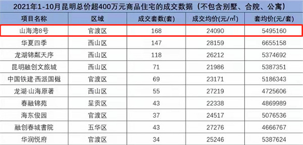 2021昆明十大富豪2025年排行榜前十名榜单出炉