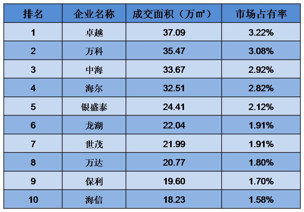 天津十大批发市场2025年排行榜前十名榜单出炉