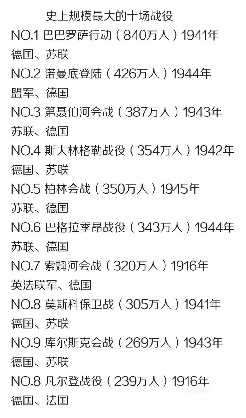 世界十大历时最短的战争2025年排行榜前十名榜单出炉 世界十大历时最短的战争2025年排行榜前十名榜单出炉