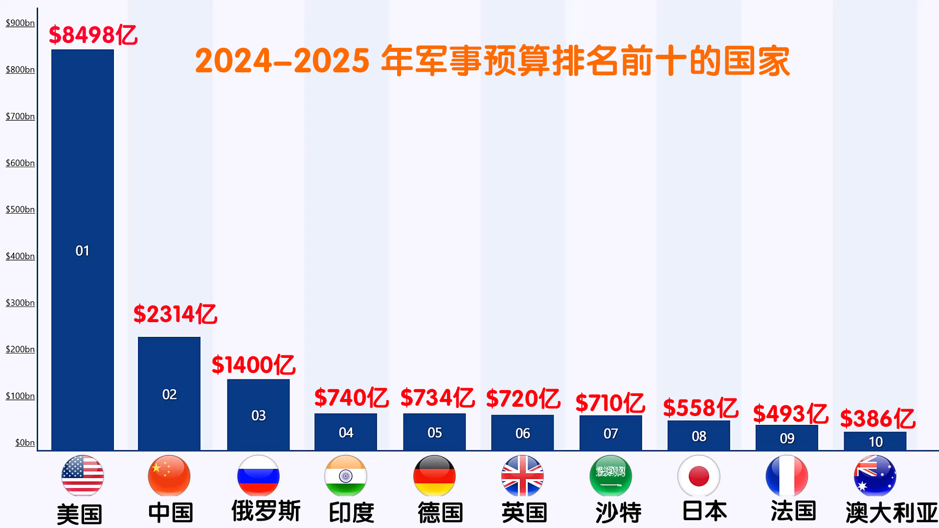 世界十大历时最短的战争2025年排行榜前十名榜单出炉