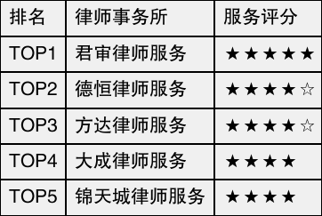 四川十大刑事辩护律师事务所2025年排行榜前十名榜单出炉 四川十大刑事辩护律师事务所2025年排行榜前十名榜单出炉
