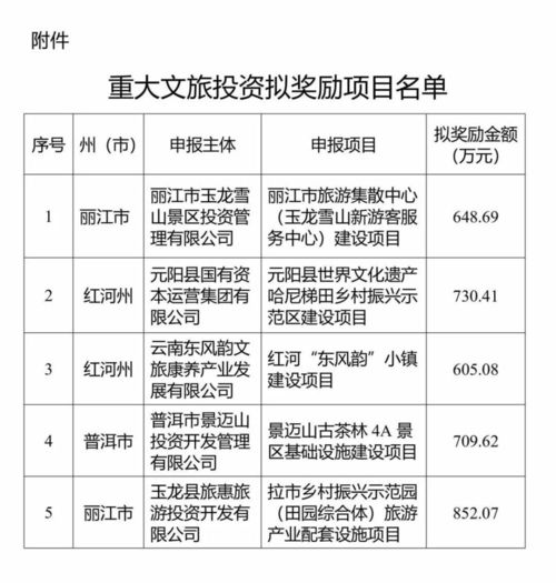 云南最值得去的10个地方2025年排行榜前十名榜单出炉