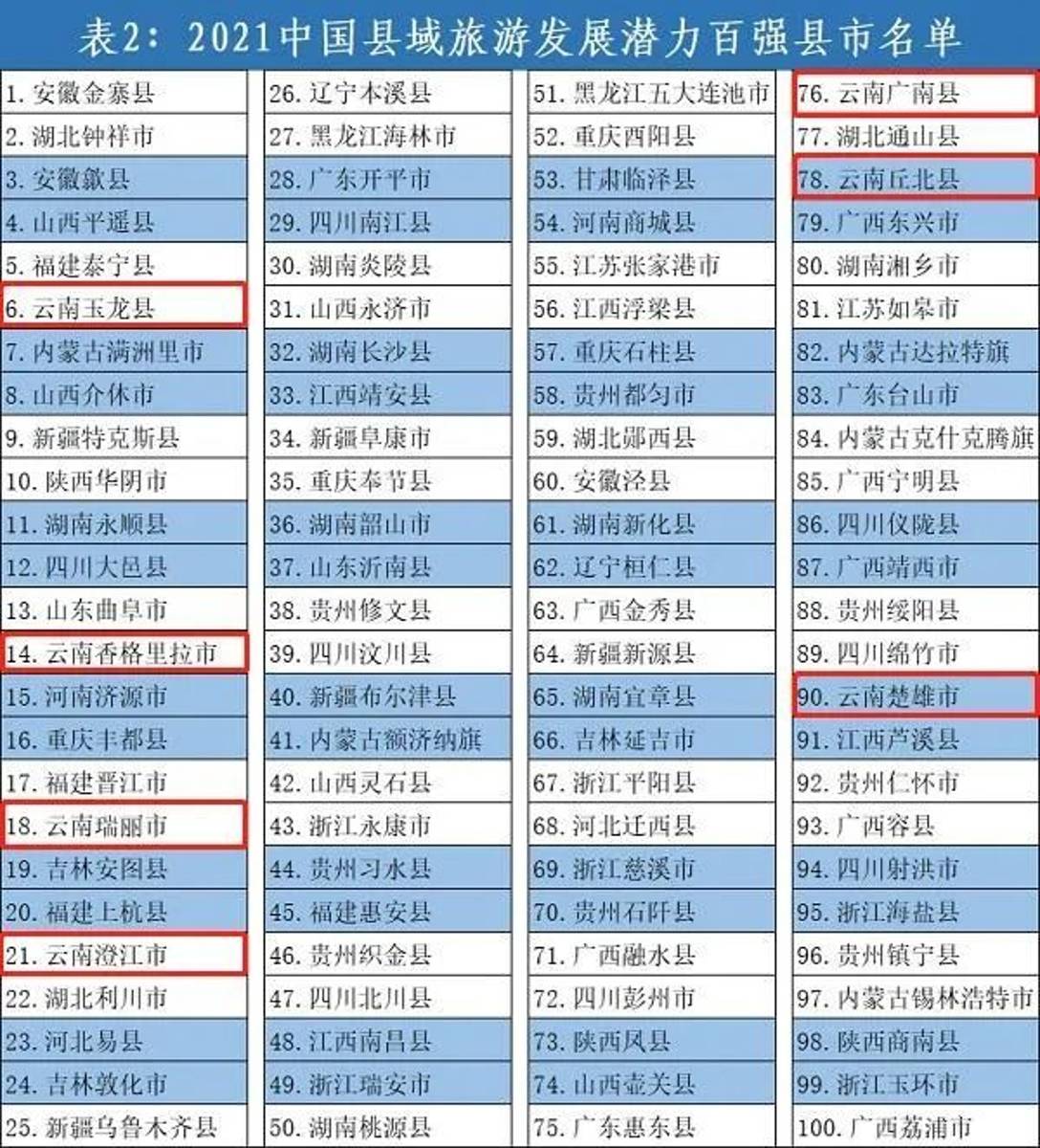 云南最值得去的10个地方2025年排行榜前十名榜单出炉