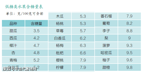 十大补钙水果2025年排行榜前十名榜单出炉