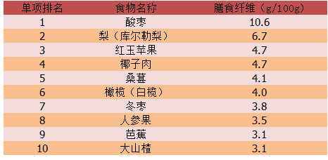 十大补钙水果2025年排行榜前十名榜单出炉 十大补钙水果2025年排行榜前十名榜单出炉