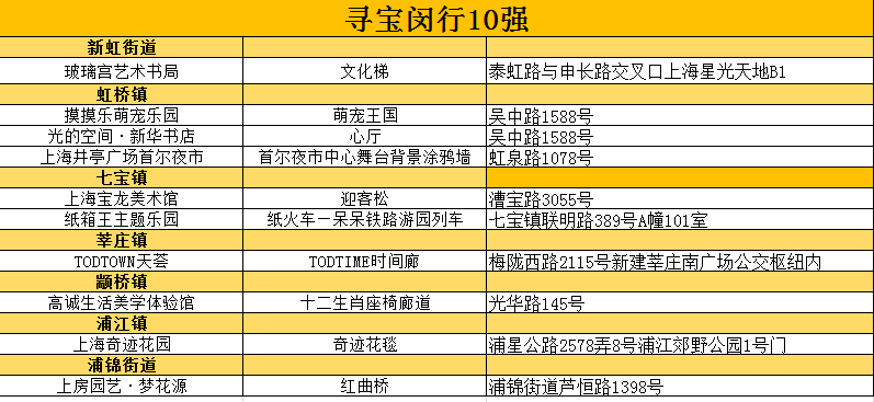 兴安盟十大最好玩的景点2025年排行榜前十名榜单出炉