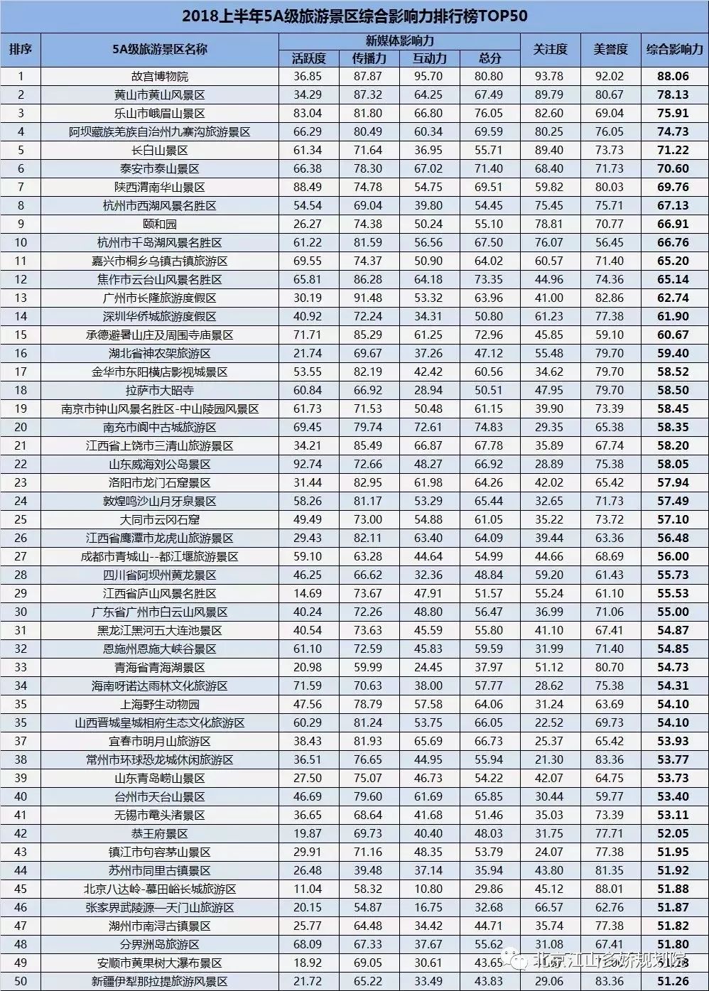 泉州十大免费景点2025年排行榜前十名榜单出炉 泉州十大免费景点2025年排行榜前十名榜单出炉