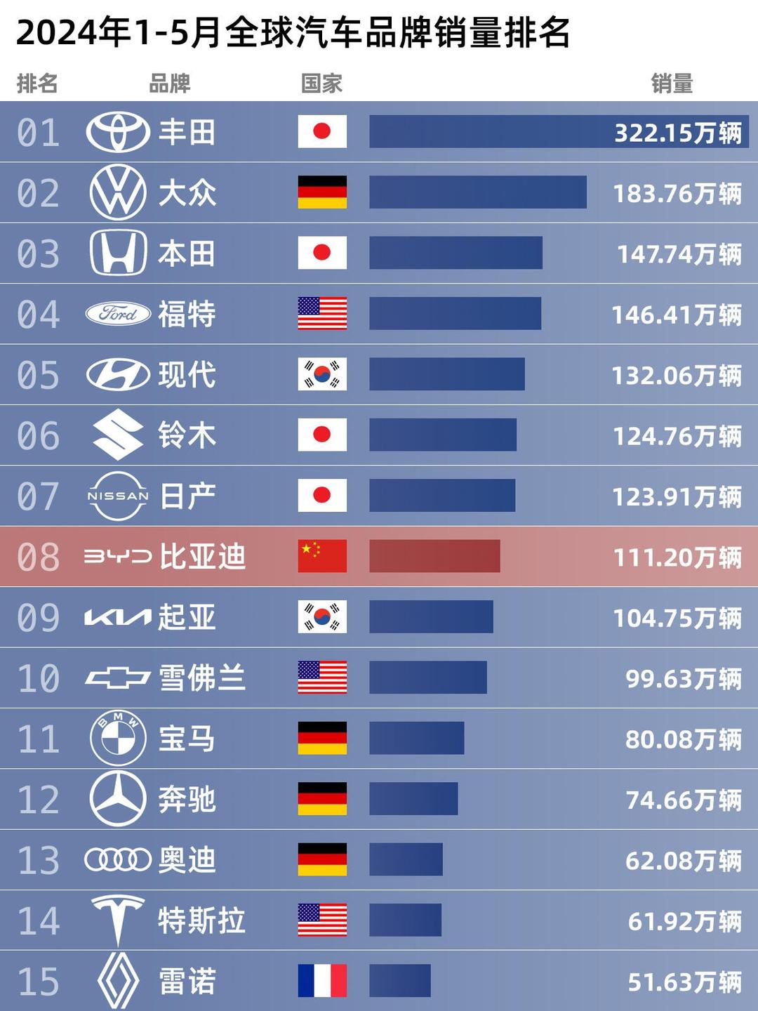 1.0-1.2L排量汽车2025年排行榜前十名榜单出炉