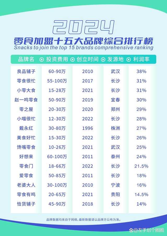 儿童十大垃圾零食2025年排行榜前十名榜单出炉