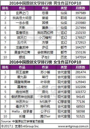 中国最经典十大武侠电视剧2025年排行榜前十名榜单出炉 中国最经典十大武侠电视剧2025年排行榜前十名榜单出炉