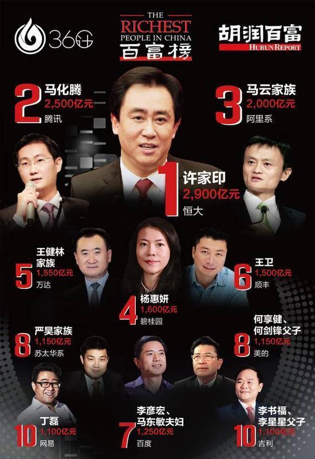 2021上海十大富豪2025年排行榜前十名榜单出炉 2021上海十大富豪2025年排行榜前十名榜单出炉