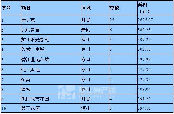 贵阳十大别墅2025年排行榜前十名榜单出炉 贵阳十大别墅2025年排行榜前十名榜单出炉