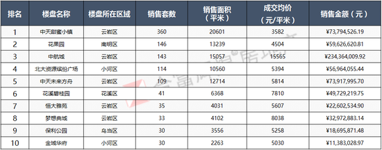 贵阳十大别墅2025年排行榜前十名榜单出炉