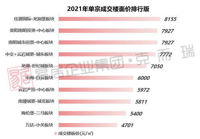 贵阳十大别墅2025年排行榜前十名榜单出炉 贵阳十大别墅2025年排行榜前十名榜单出炉
