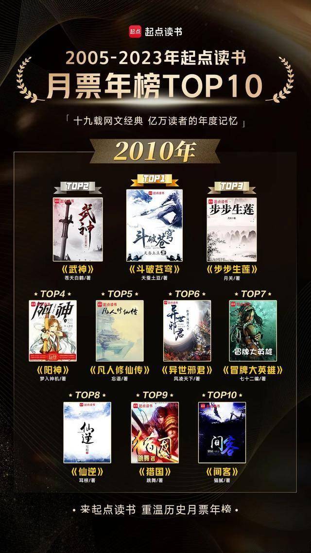 十大抗日小说2025年排行榜前十名榜单出炉 十大抗日小说2025年排行榜前十名榜单出炉