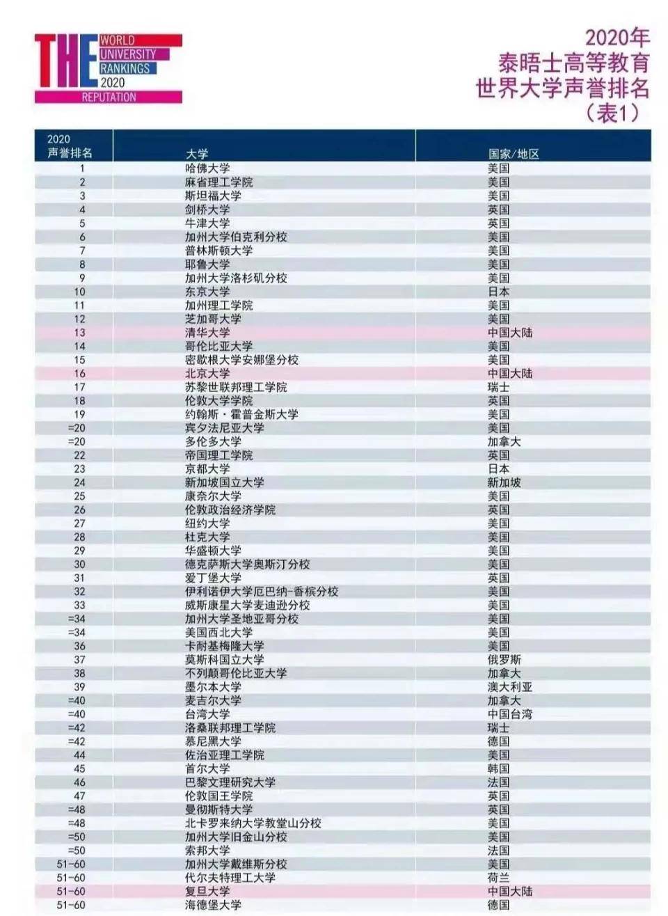 世界十大珍珠品种2025年排行榜前十名榜单出炉