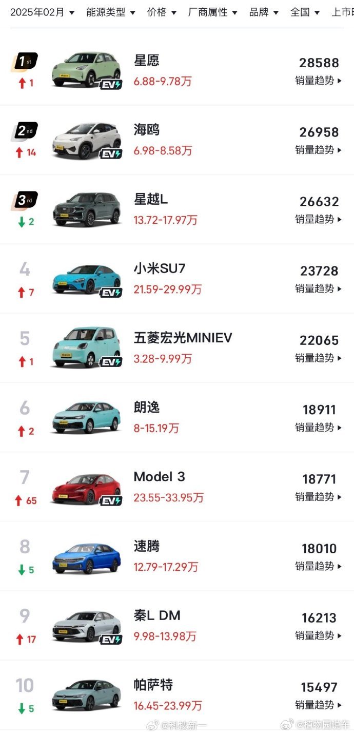 2019年5月汽车销量2025年排行榜前十名榜单出炉