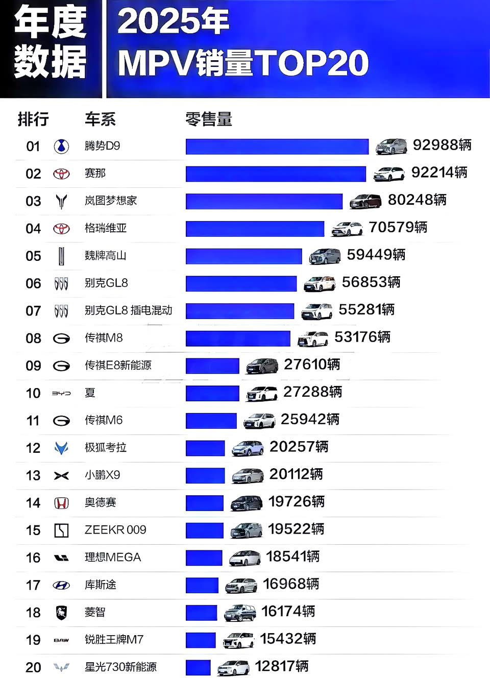 2019年5月汽车销量2025年排行榜前十名榜单出炉