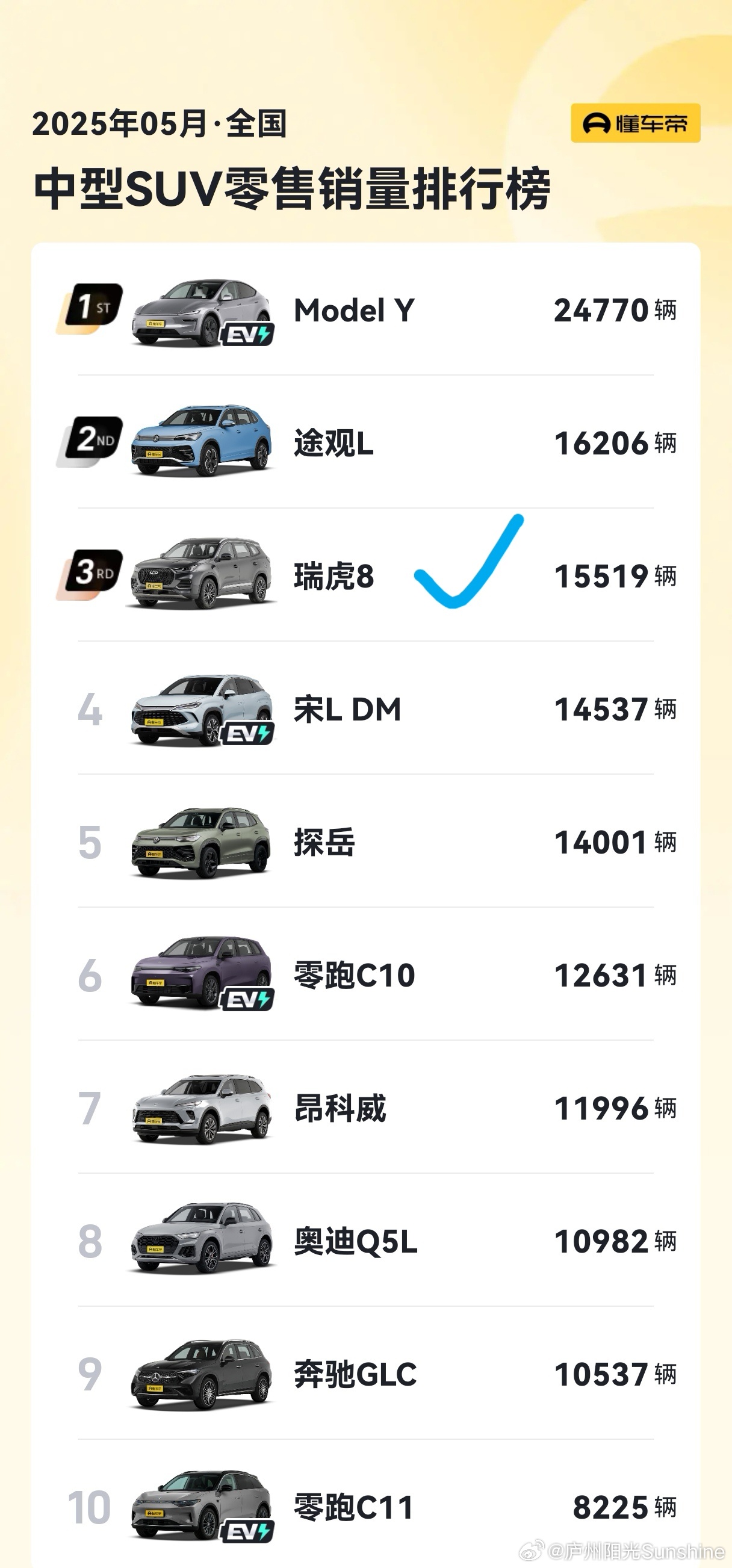 2019年5月汽车销量2025年排行榜前十名榜单出炉