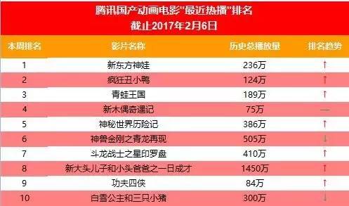 国产十大动漫电影2025年排行榜前十名榜单出炉 国产十大动漫电影2025年排行榜前十名榜单出炉