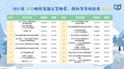 好看且免费的十部电视剧2025年排行榜前十名榜单出炉