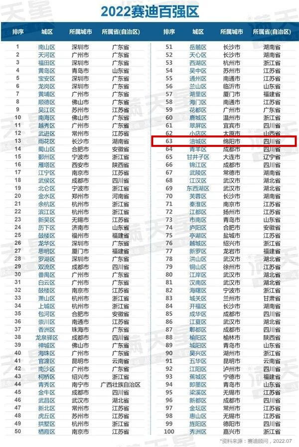 绵阳十大商业街2025年排行榜前十名榜单出炉 绵阳十大商业街2025年排行榜前十名榜单出炉