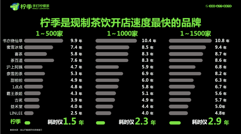 柠季十大必喝榜2025年排行榜前十名榜单出炉