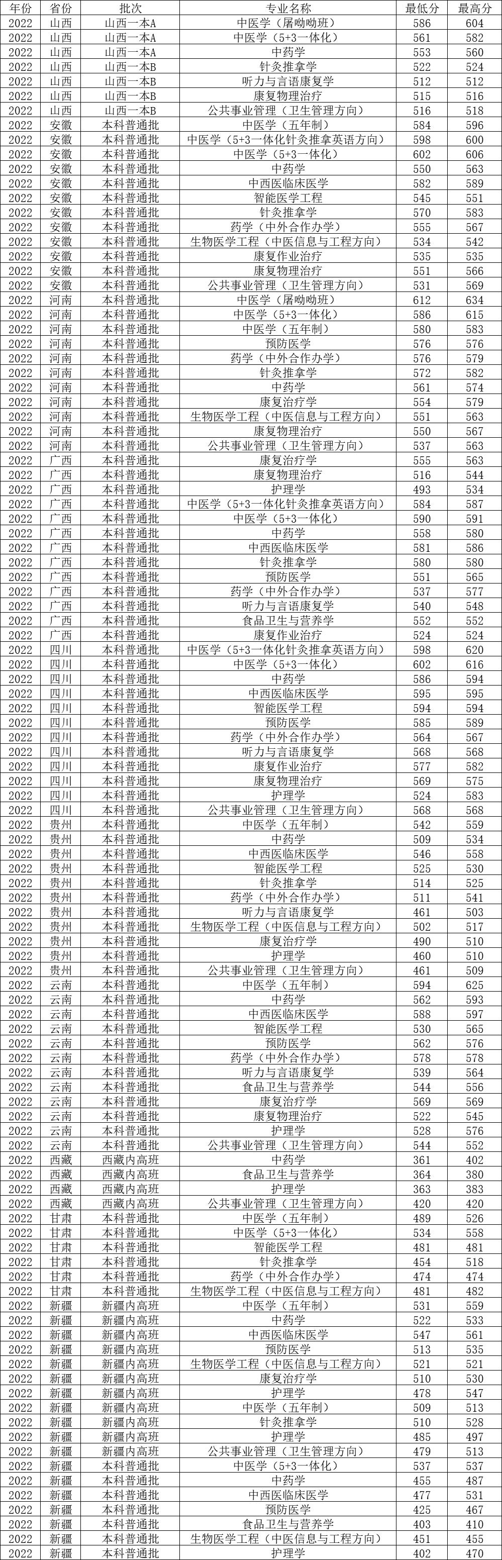 上海十大著名老中医2025年排行榜前十名榜单出炉