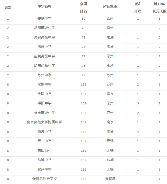 辽宁十大高中2026年排行榜前十名榜单出炉