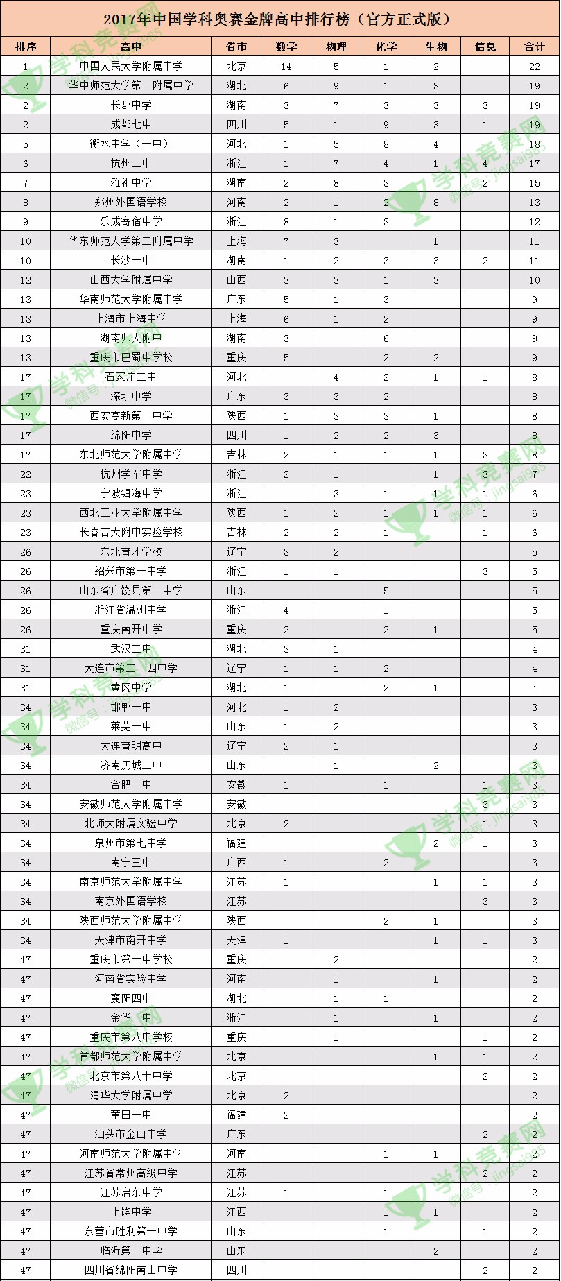 辽宁十大高中2026年排行榜前十名榜单出炉