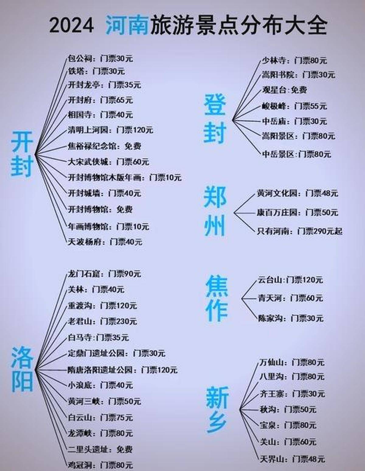 河南十大暑假旅游好去处2025年排行榜前十名榜单出炉