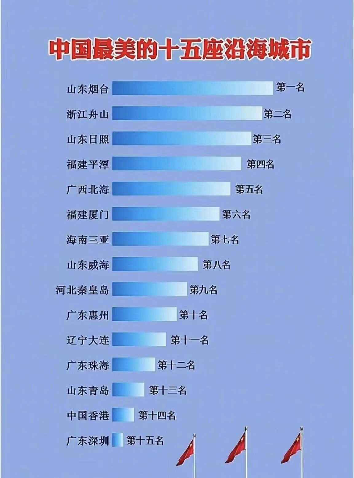 中国十大赶海圣地2025年排行榜前十名榜单出炉