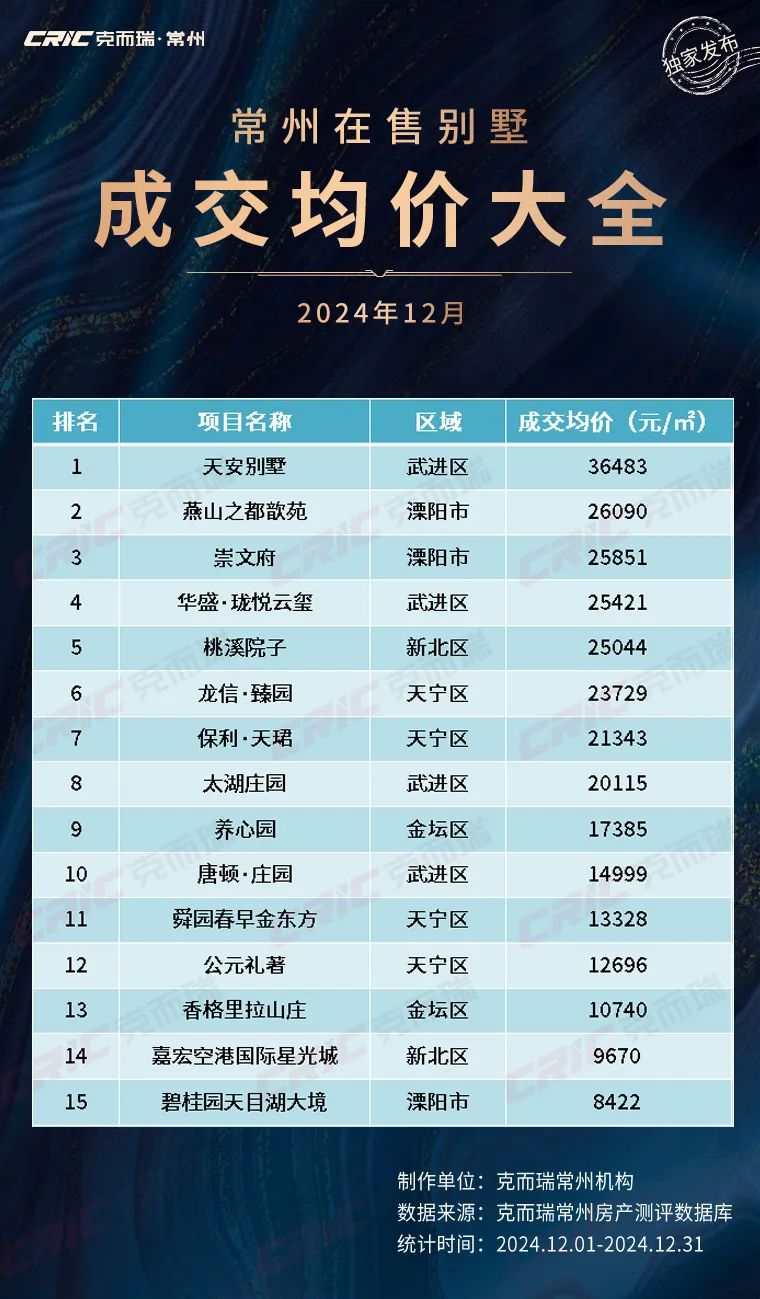 常州二手房交易热门小区2025年排行榜前十名榜单出炉