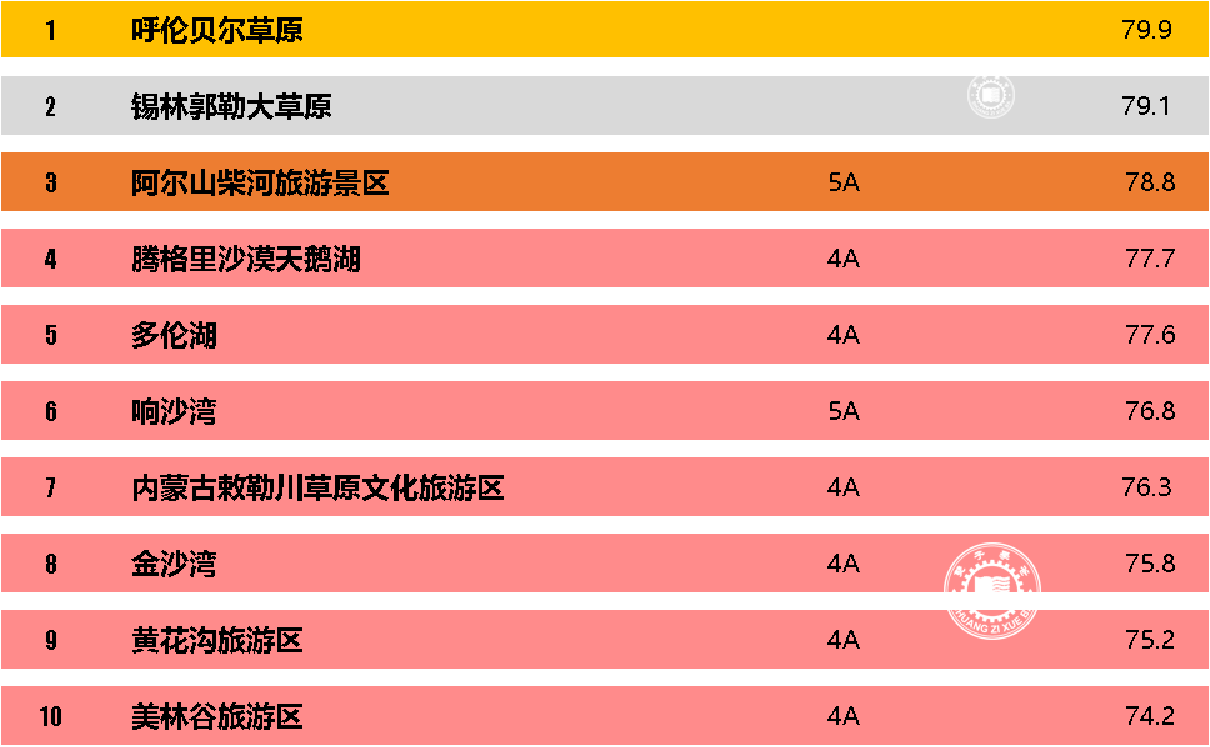 内蒙古五一十大热门旅游景点2026年排行榜前十名榜单出炉