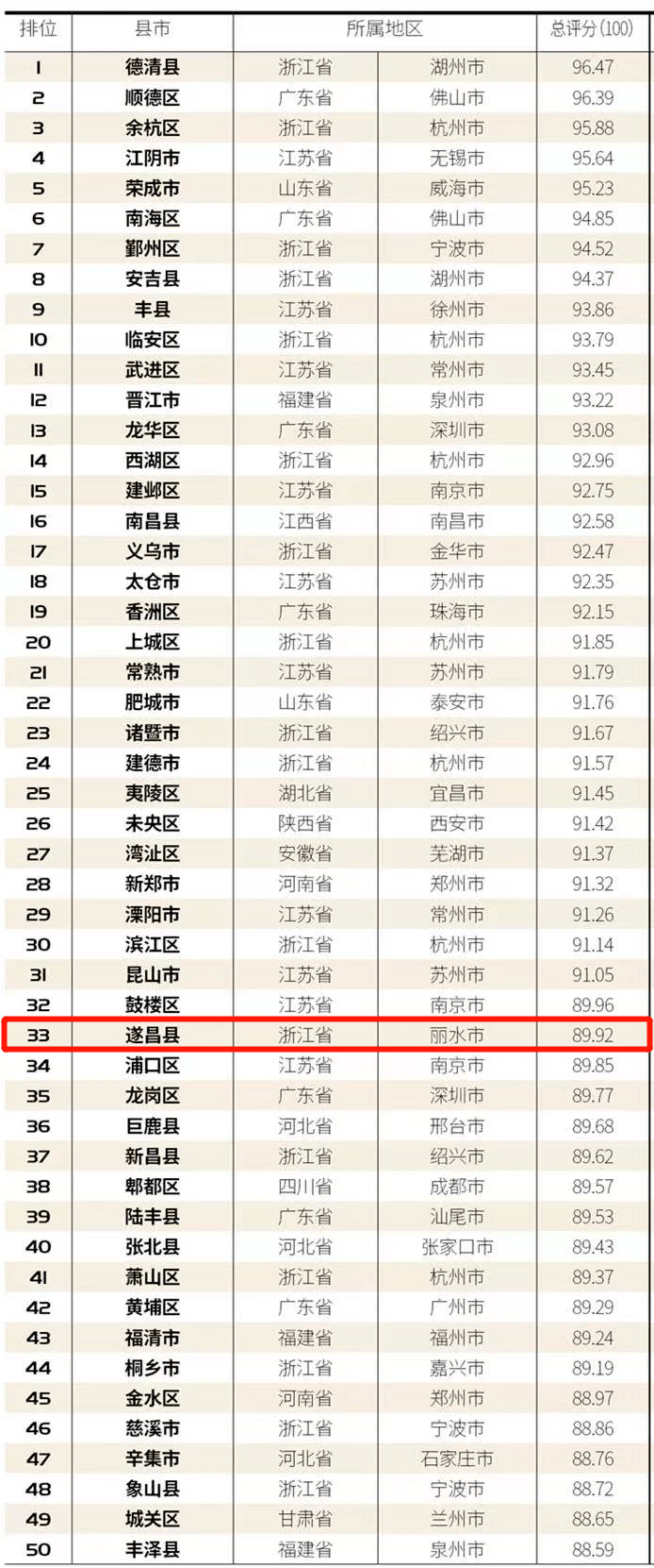 贵阳十大冬季旅游好去处2025年排行榜前十名榜单出炉