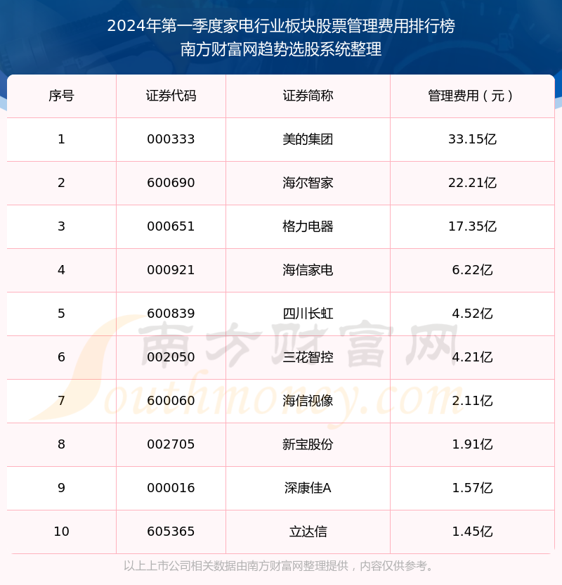 十大具有食用价值的花2025年排行榜前十名榜单出炉