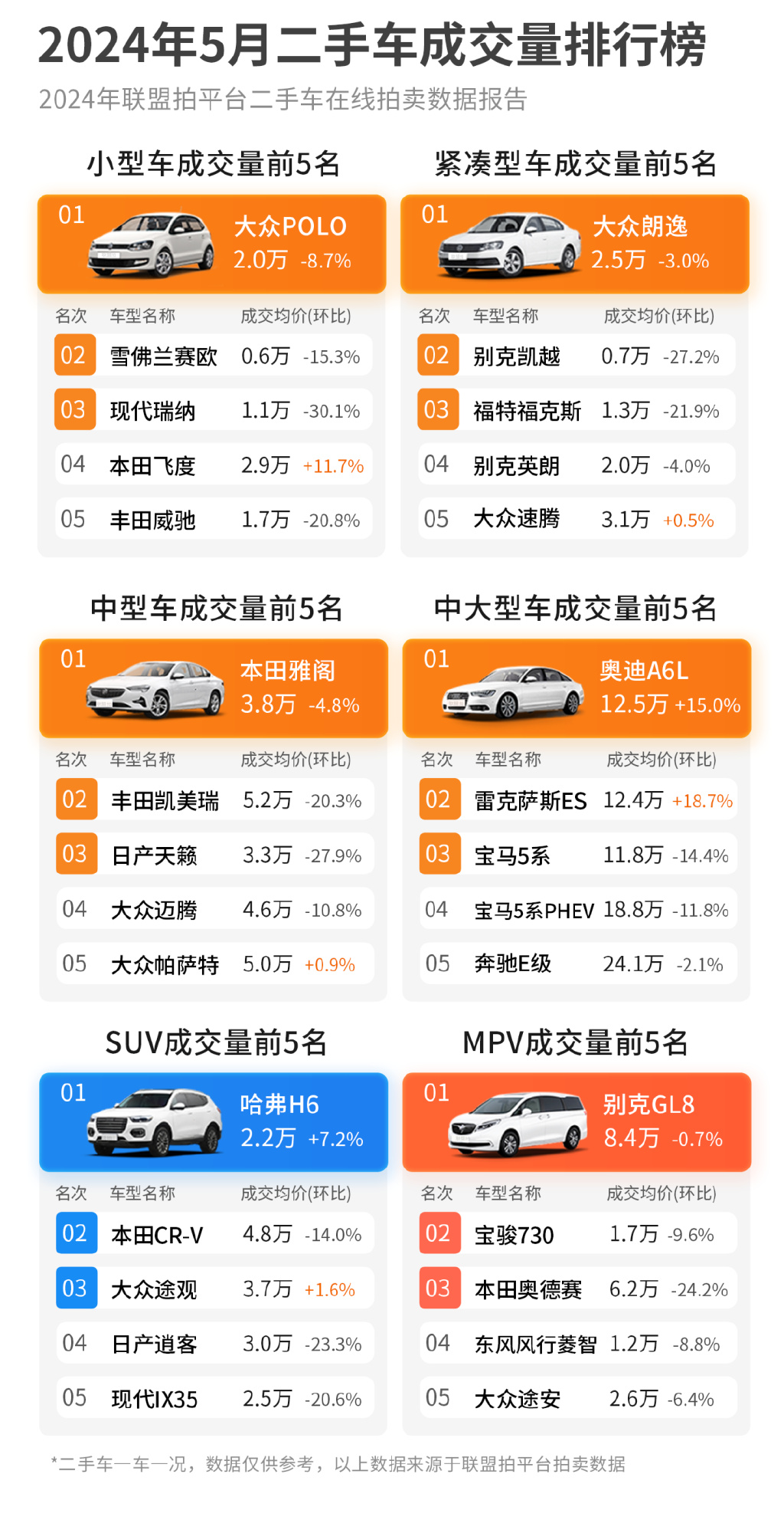 2万左右的自动档二手车2025年排行榜前十名榜单出炉