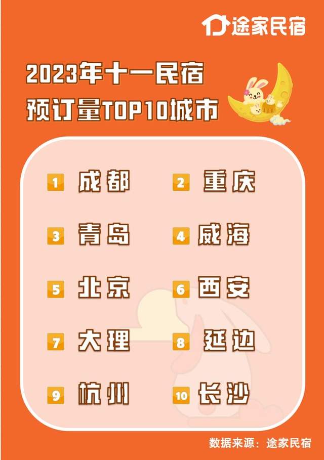 成都十大最美民宿2025年排行榜前十名榜单出炉