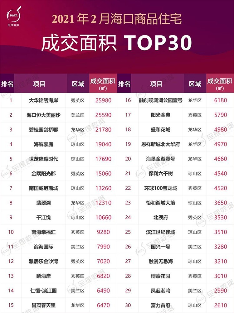 海口二手房交易热门小区2025年排行榜前十名榜单出炉