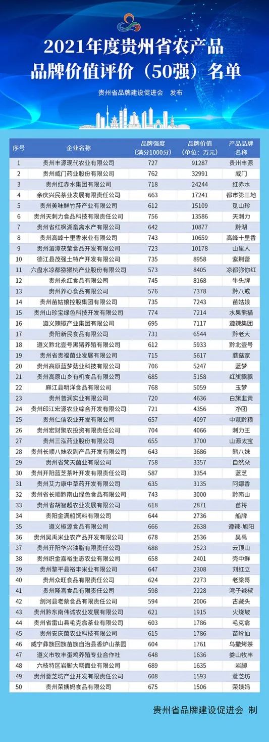贵州十大特产2025年排行榜前十名榜单出炉