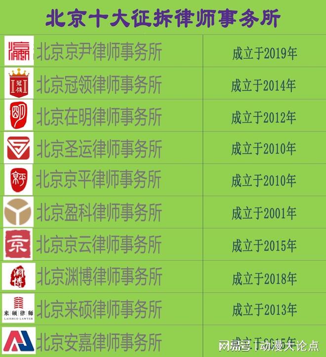 廊坊市十大律师事务所2025年排行榜前十名榜单出炉