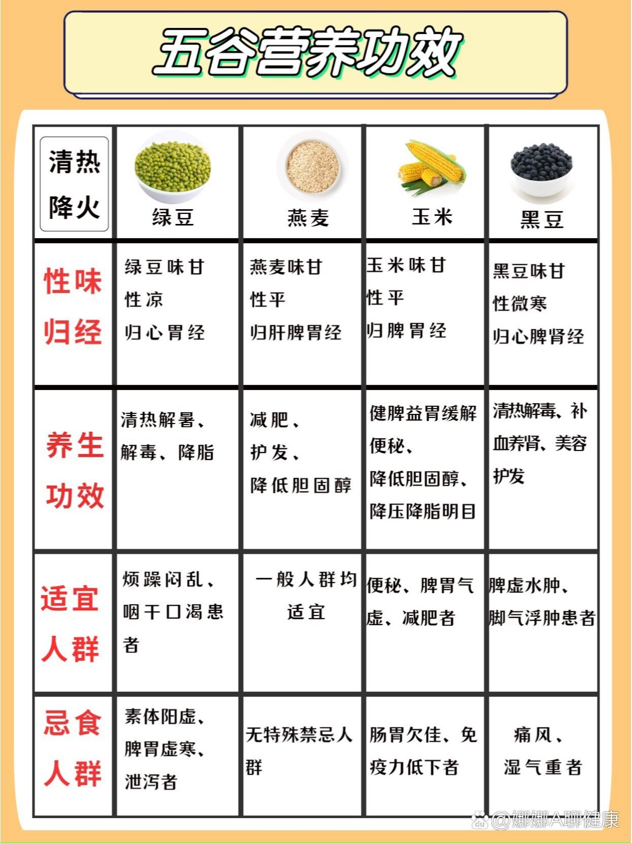 十大养生五谷杂粮2025年排行榜前十名榜单出炉