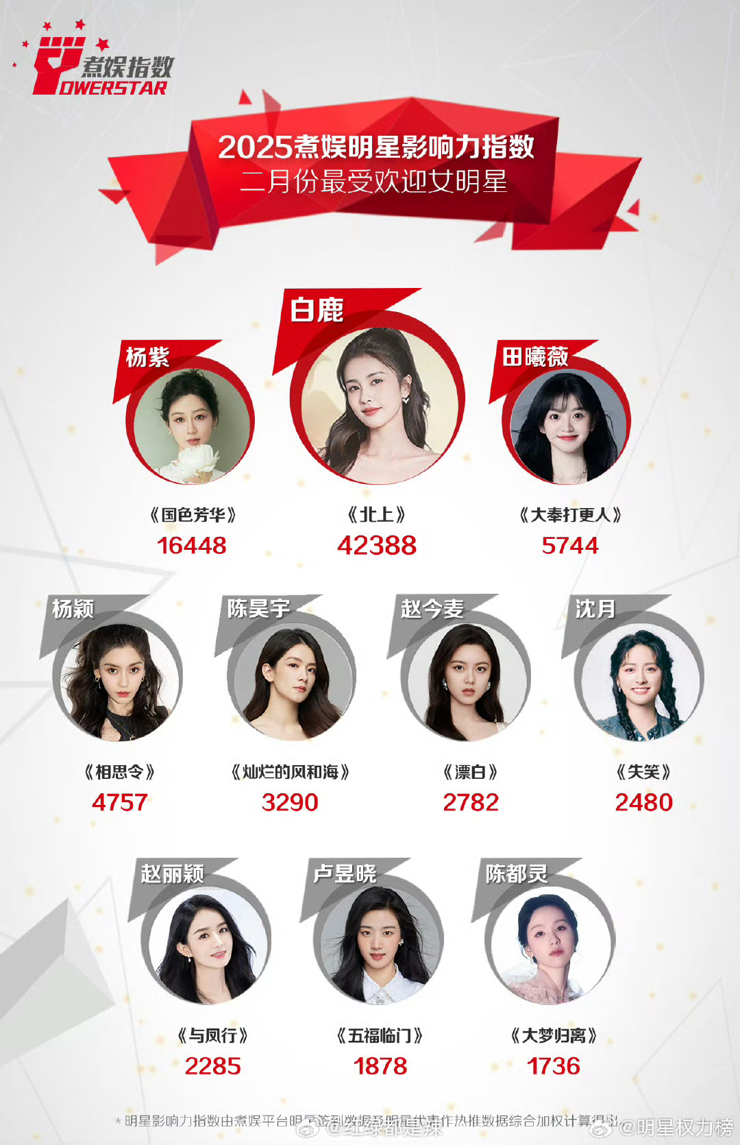 嘉行传媒十大女演员2025年排行榜前十名榜单出炉