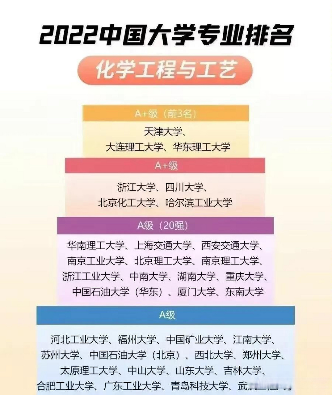 中国化学类专业十大名校2025年排行榜前十名榜单出炉