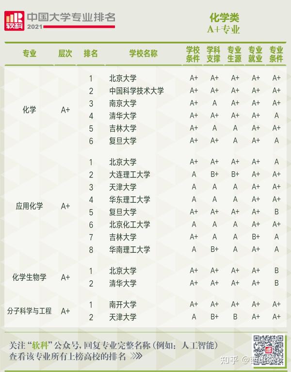 中国化学类专业十大名校2025年排行榜前十名榜单出炉
